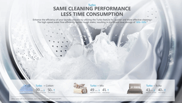 Midea 8KG Front Loader Washing Machine - White Color - Image 4